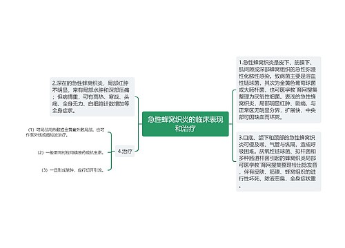 急性蜂窝织炎的临床表现和治疗