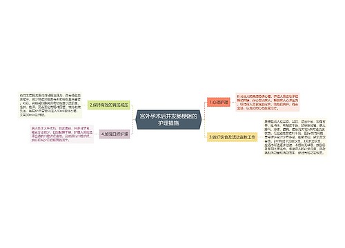 宫外孕术后并发肠梗阻的护理措施