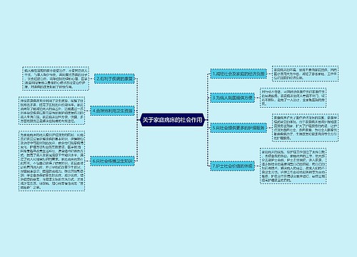 关于家庭病床的社会作用