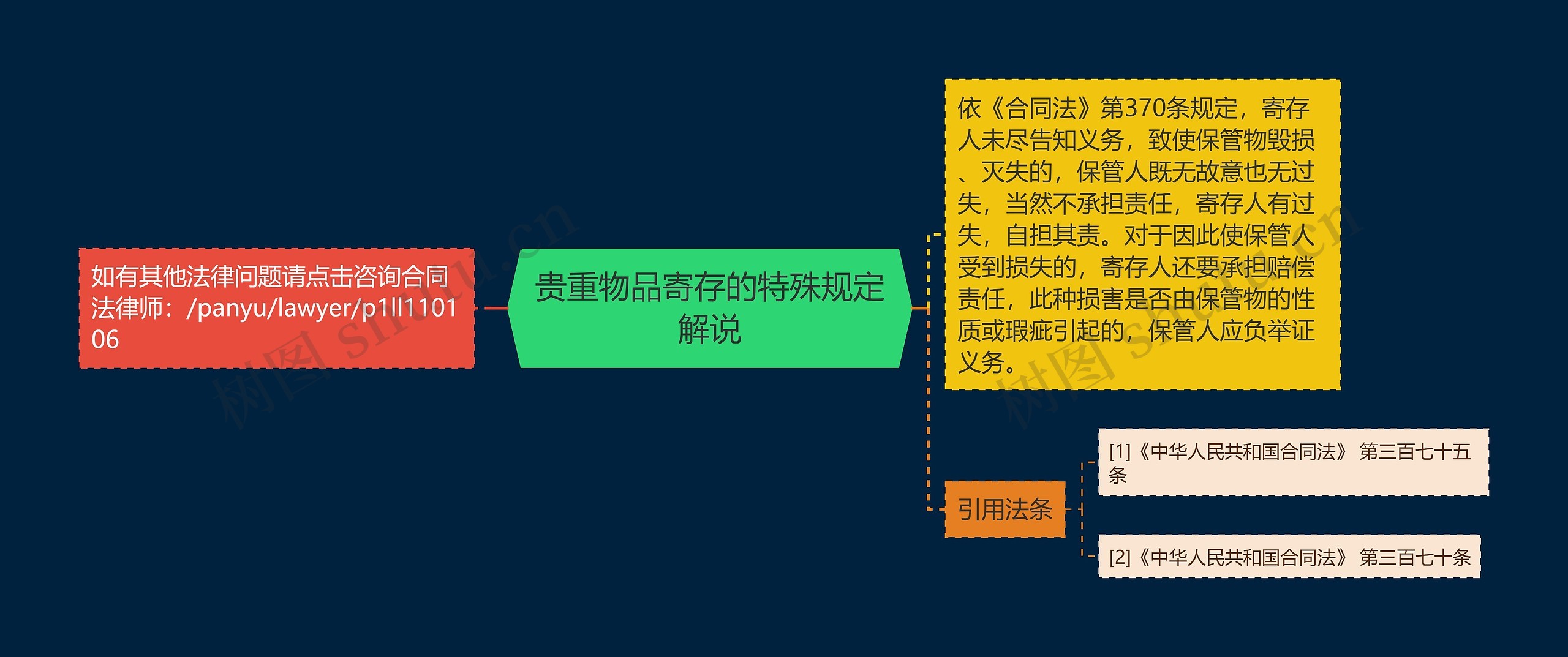 贵重物品寄存的特殊规定解说思维导图