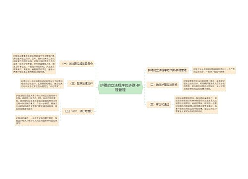 护理的立法程序的步骤-护理管理