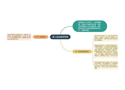 婴儿贫血临床表现