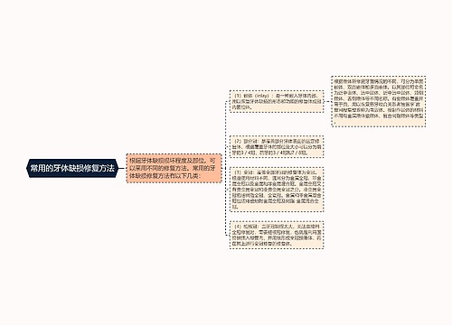 常用的牙体缺损修复方法