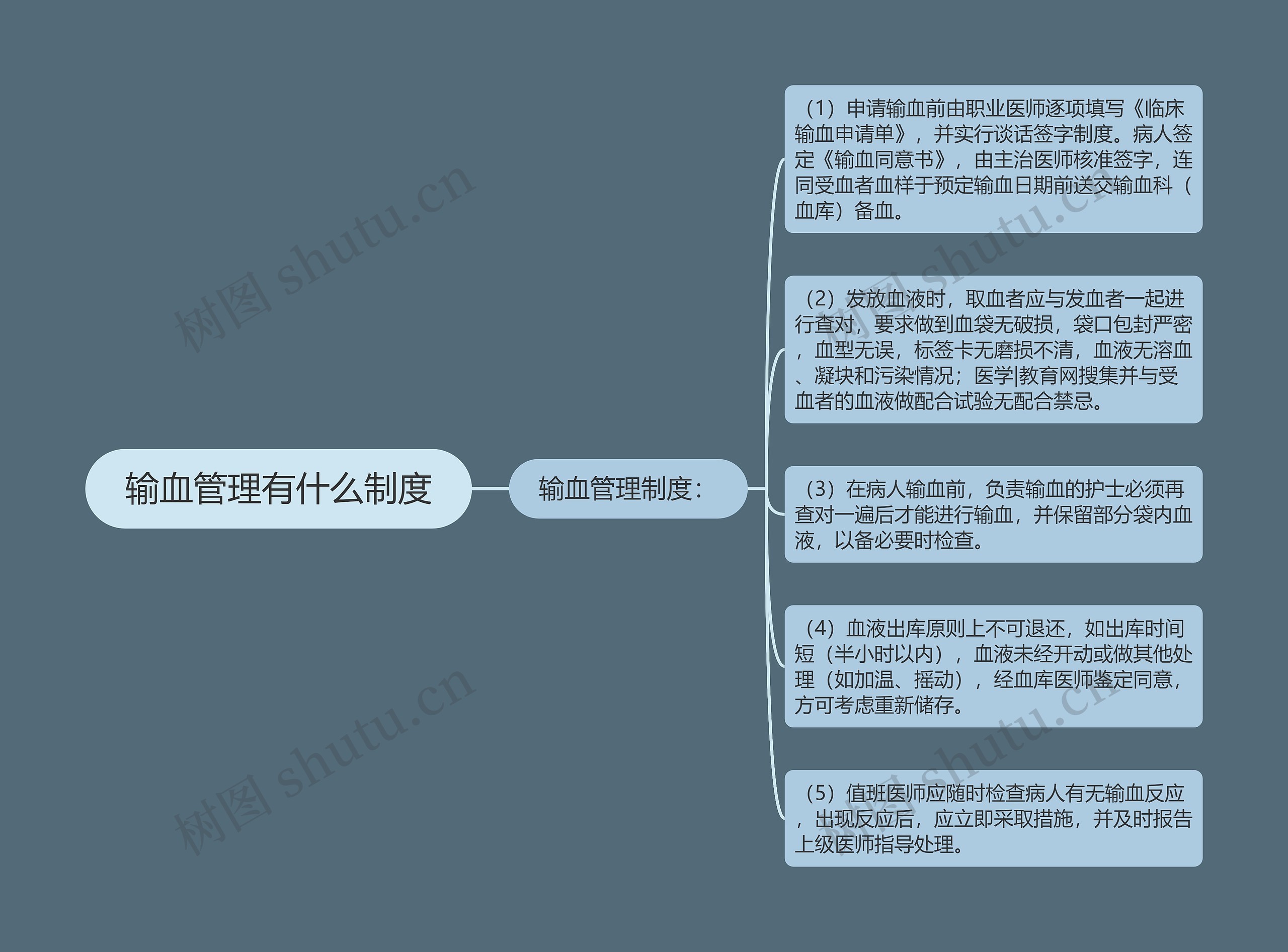 输血管理有什么制度思维导图