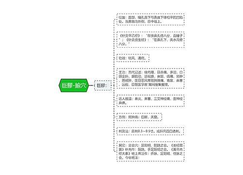 巨髎-腧穴思维导图