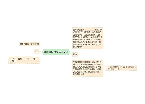 食堂承包合同样本文本