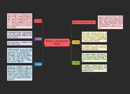 重危病人心理分期如何护理概述