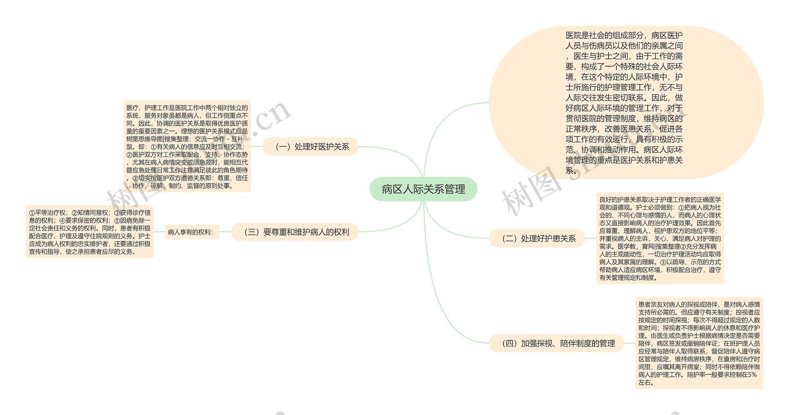 病区人际关系管理