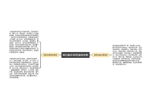 呕吐临床表现|鉴别诊断