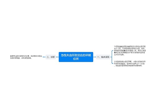 急性失血所致贫血的早期症状