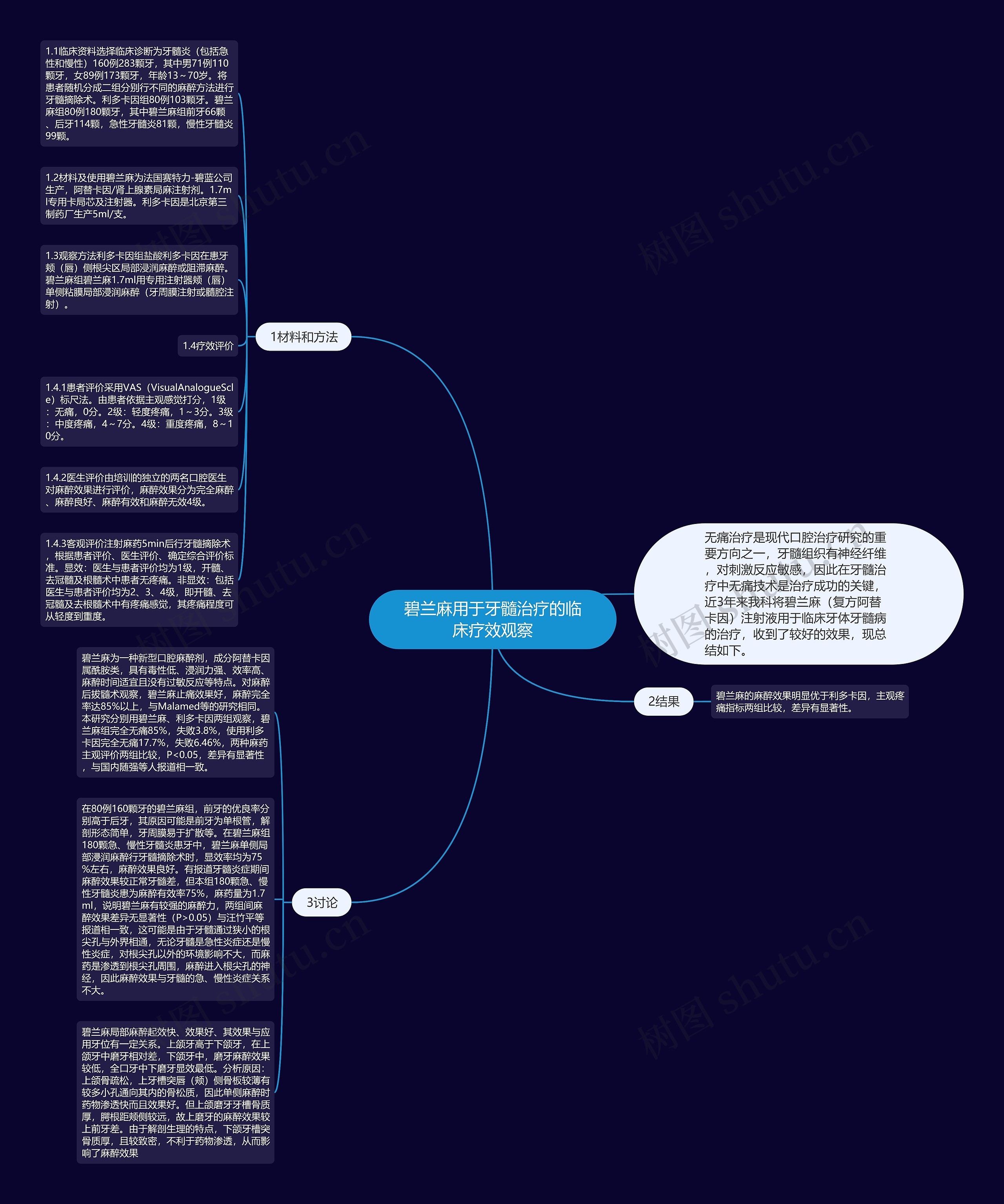 碧兰麻用于牙髓治疗的临床疗效观察思维导图