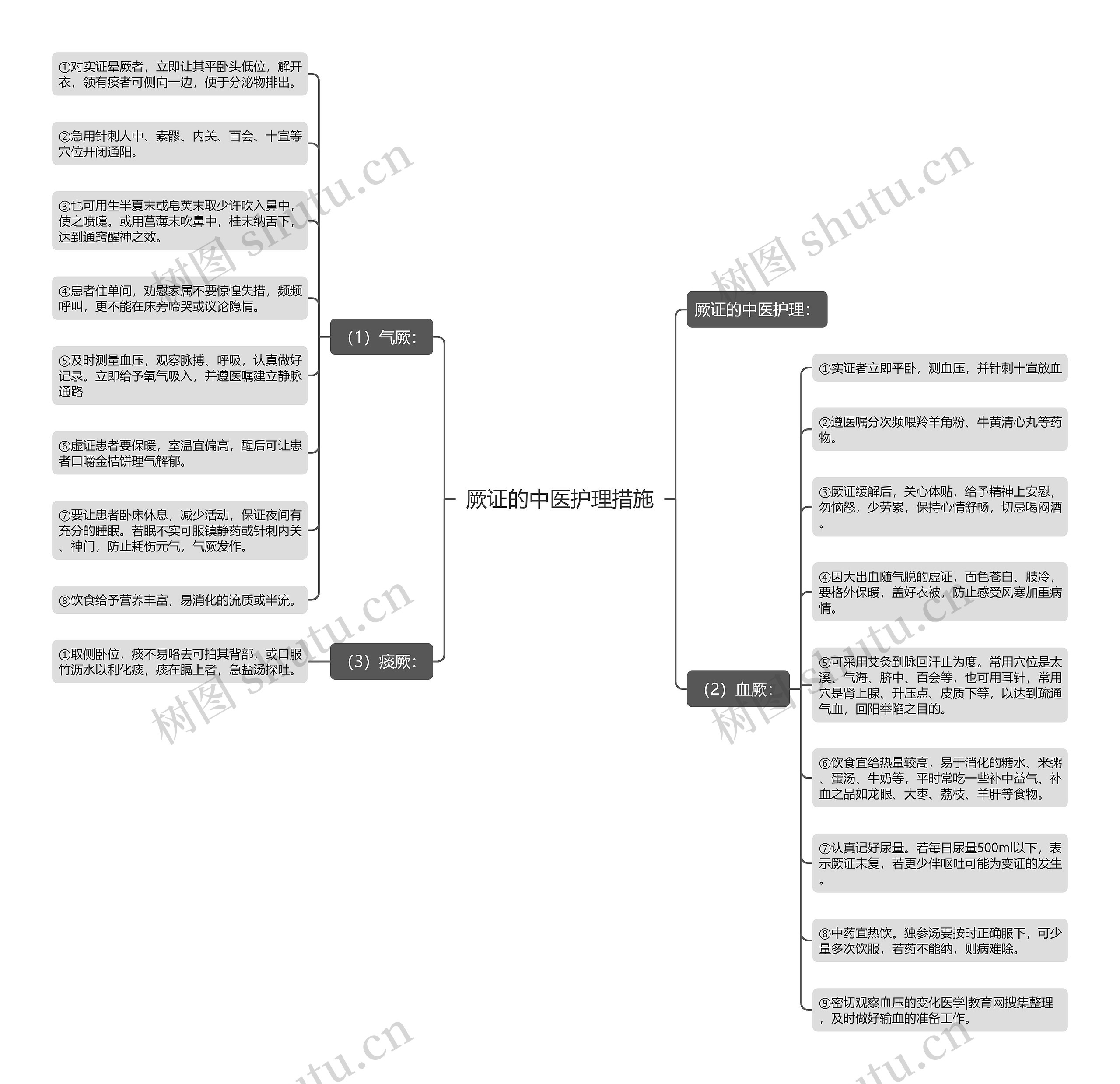厥证的中医护理措施 厥证的中医护理措施