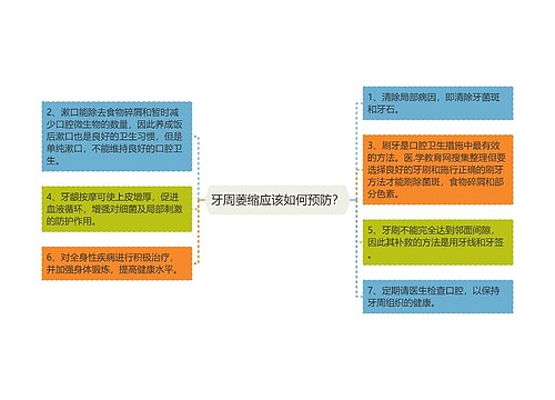 牙周萎缩应该如何预防？