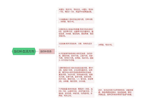 当归补血汤方剂