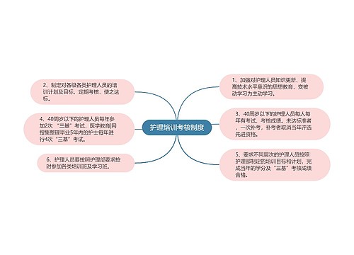 护理培训考核制度