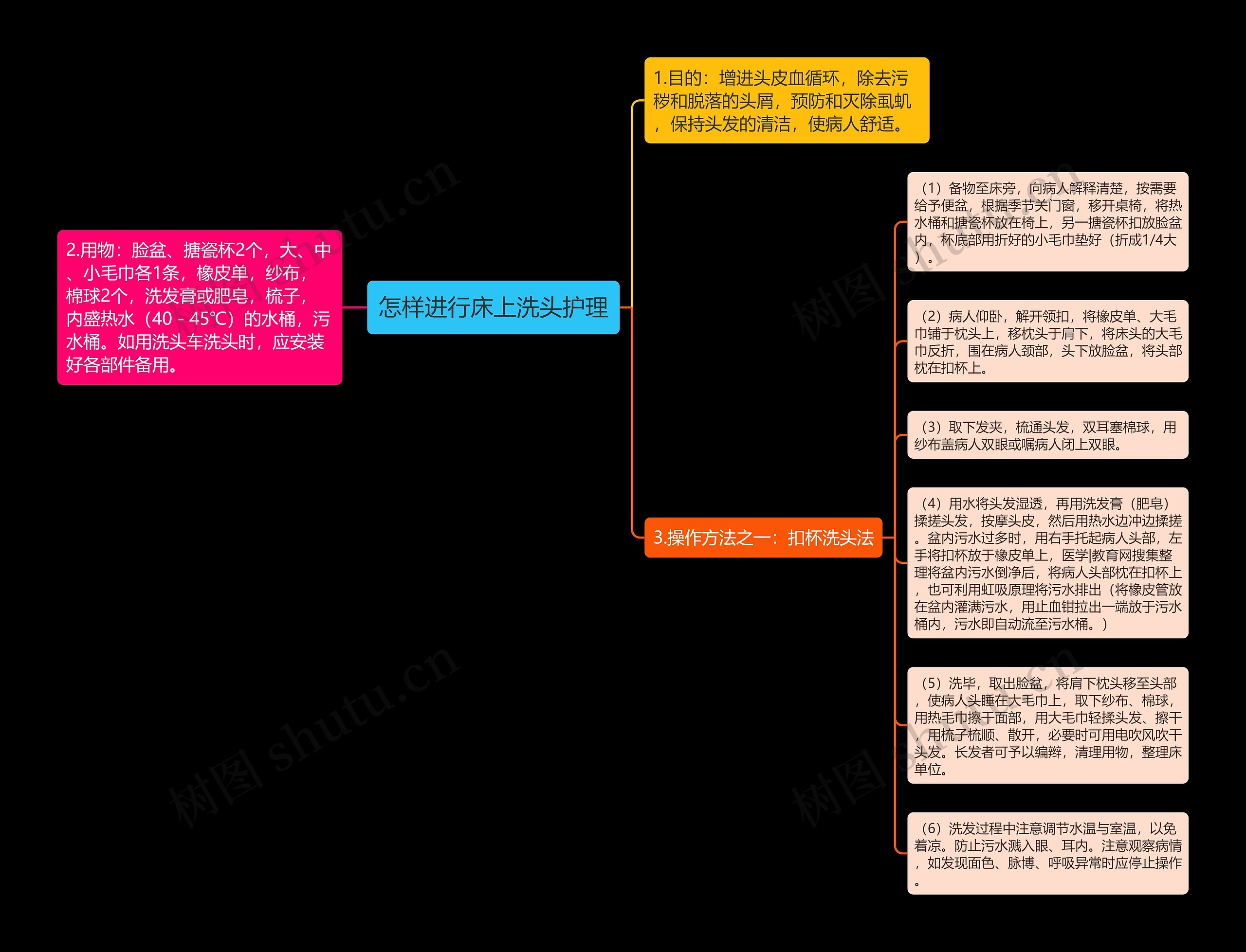 怎样进行床上洗头护理 怎样进行床上洗头护理