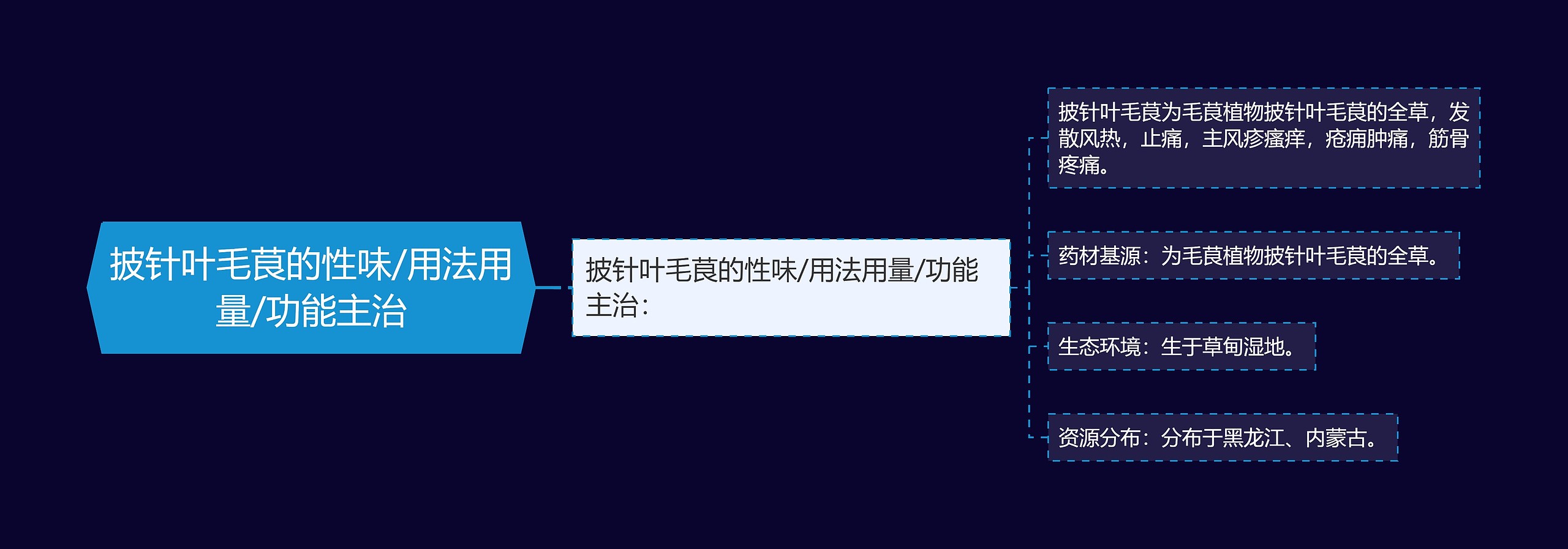 披针叶毛茛的性味/用法用量/功能主治 披针叶毛茛的性味/用法用量/功能主治