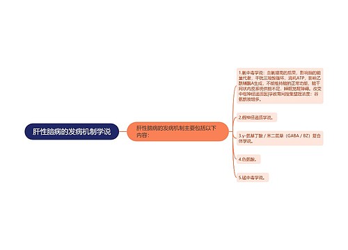 肝性脑病的发病机制学说