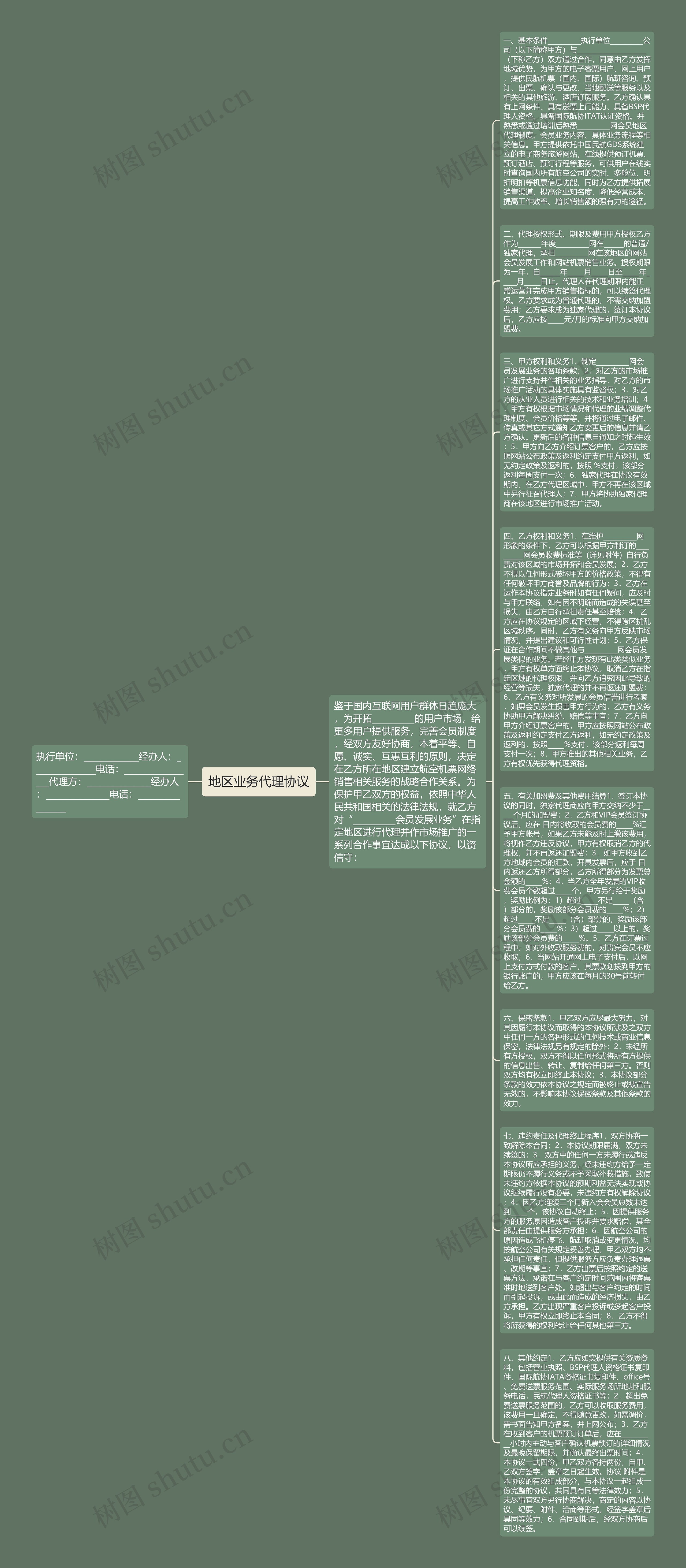 地区业务代理协议思维导图