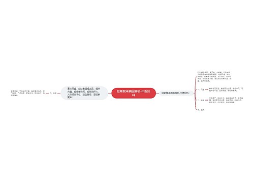 经断复来病因病机-中医妇科