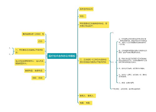 医疗技术合作协议书模板