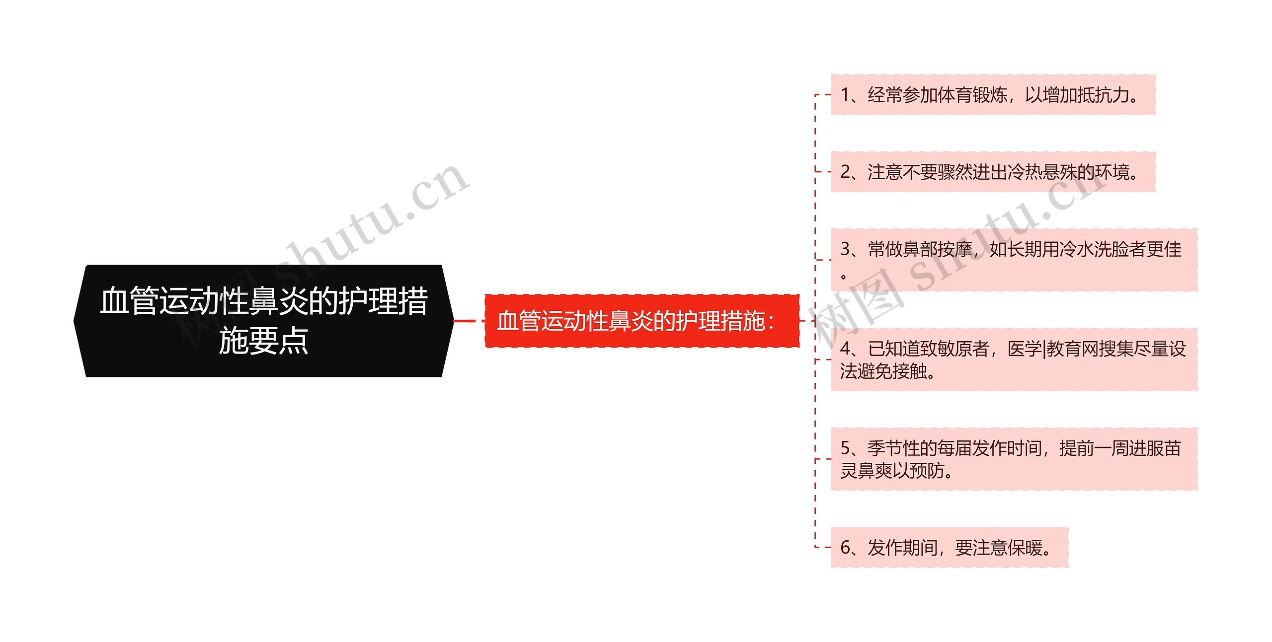 血管运动性鼻炎的护理措施要点