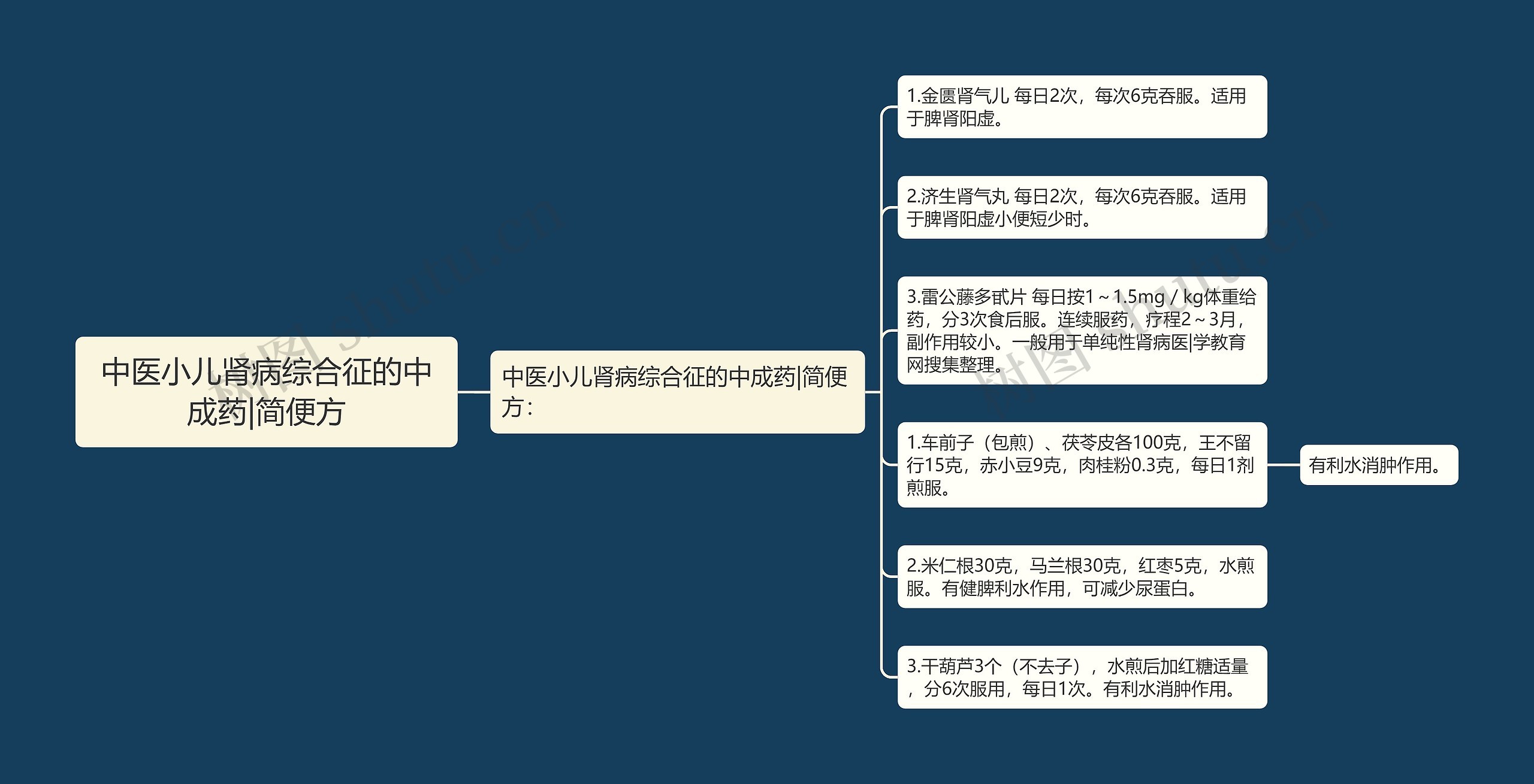 中医小儿肾病综合征的中成药|简便方 中医小儿肾病综合征的中成药|简便方