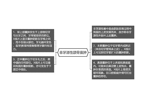 非牙源性颌骨囊肿