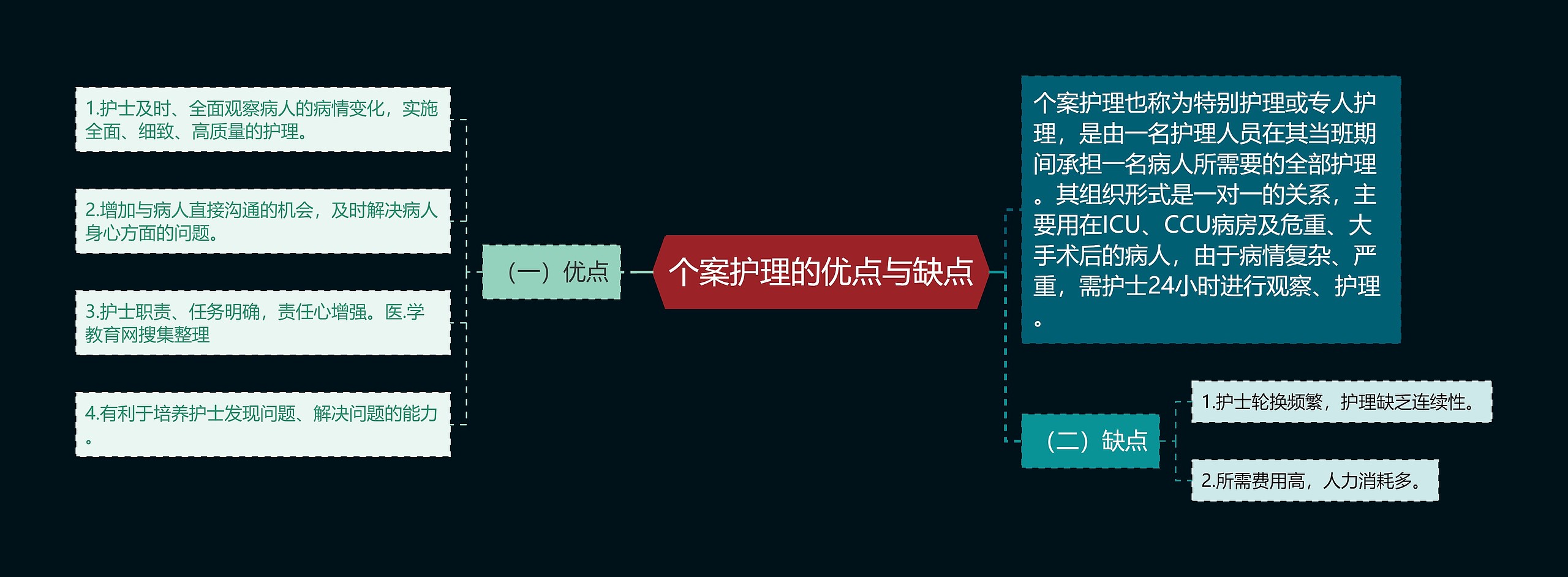 个案护理的优点与缺点