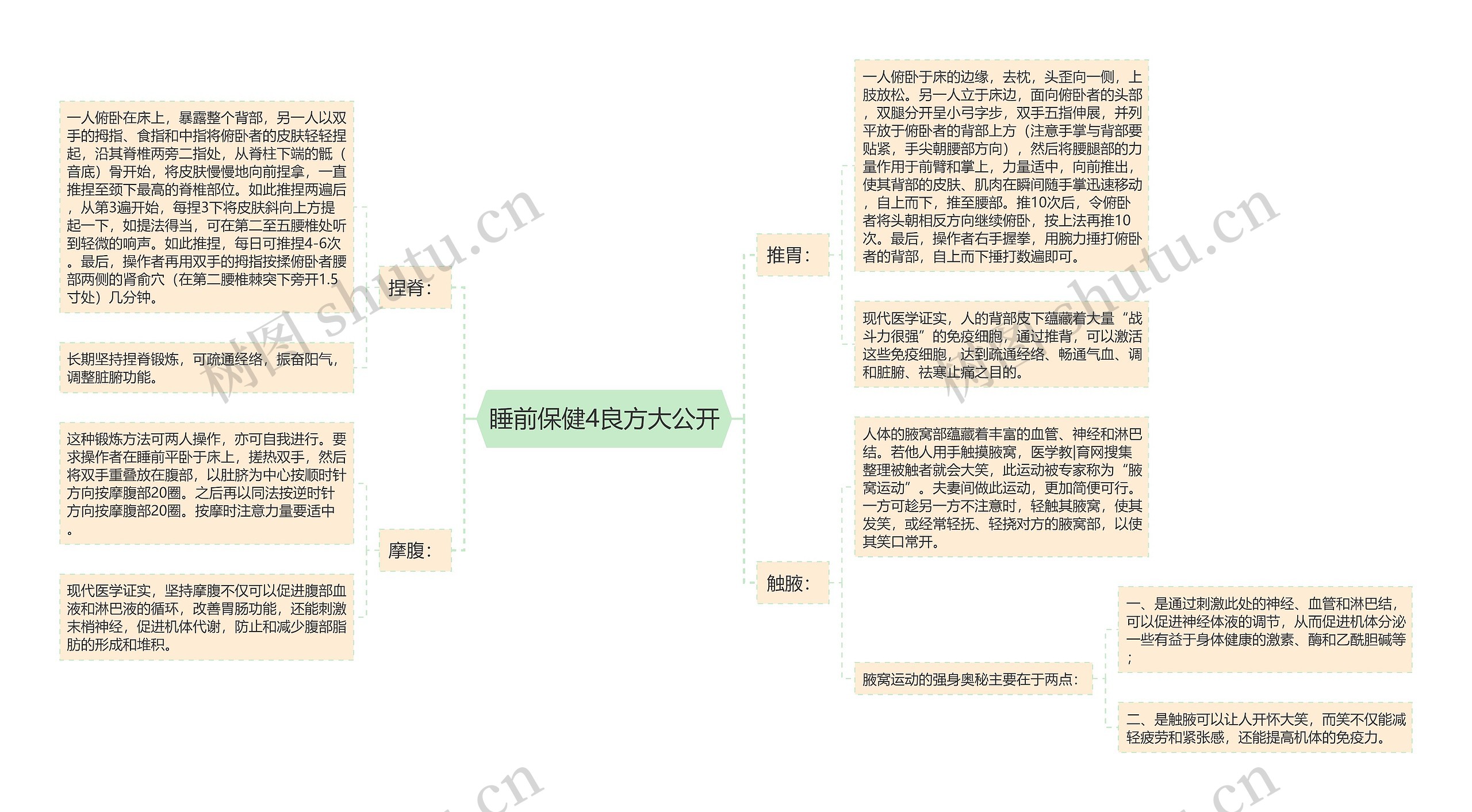 睡前保健4良方大公开思维导图