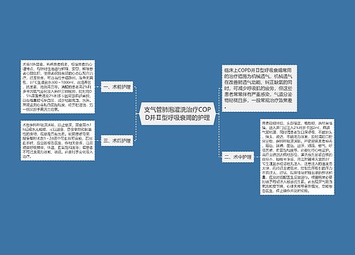 支气管肺泡灌洗治疗COPD并Ⅱ型呼吸衰竭的护理