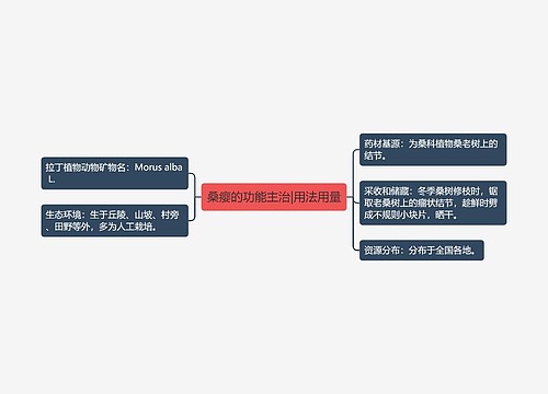 桑瘿的功能主治|用法用量