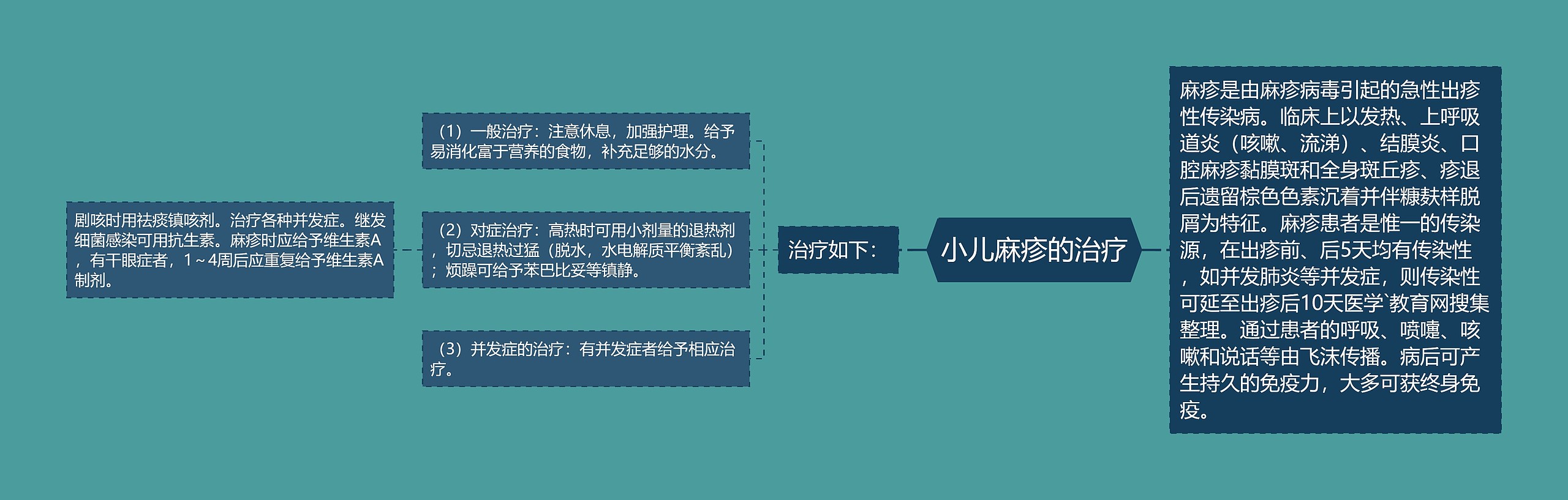 小儿麻疹的治疗 小儿麻疹的治疗