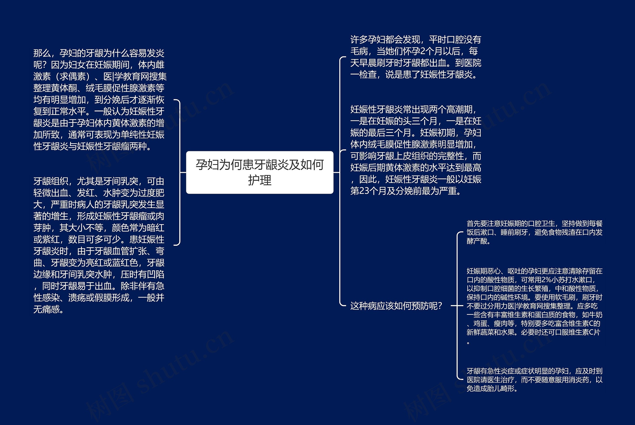 孕妇为何患牙龈炎及如何护理思维导图