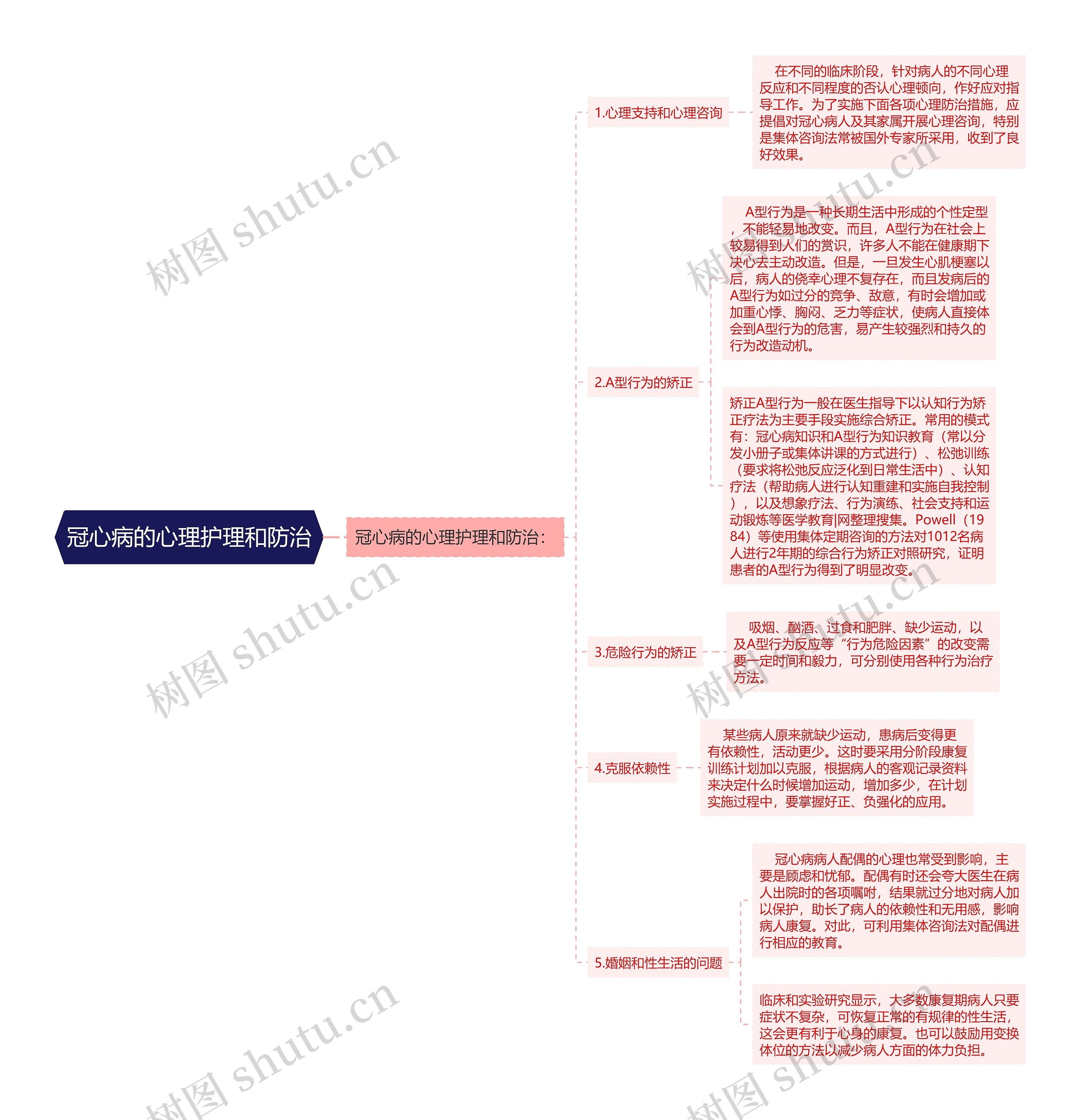 冠心病的心理护理和防治