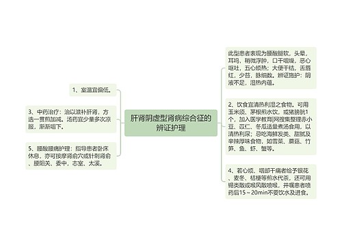 肝肾阴虚型肾病综合征的辨证护理