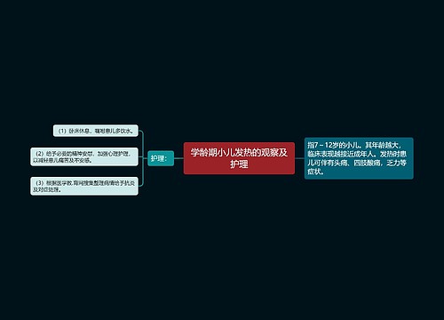 学龄期小儿发热的观察及护理