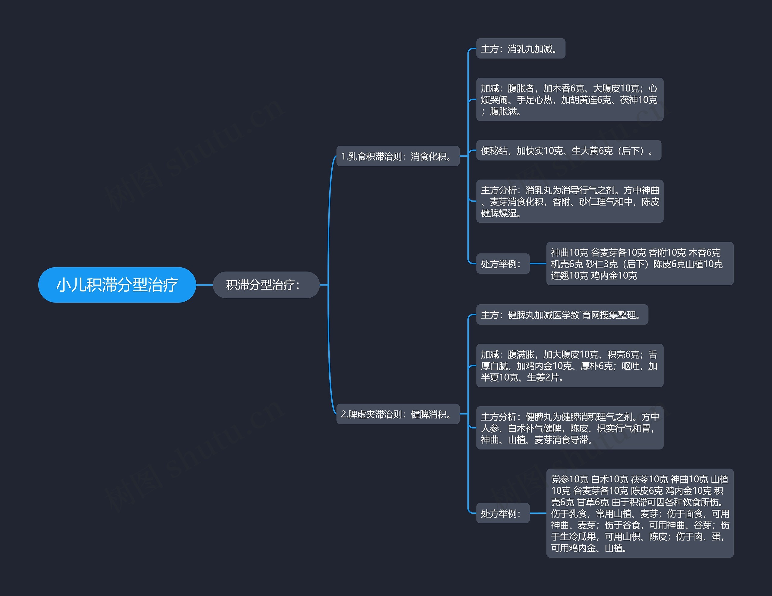 小儿积滞分型治疗 小儿积滞分型治疗