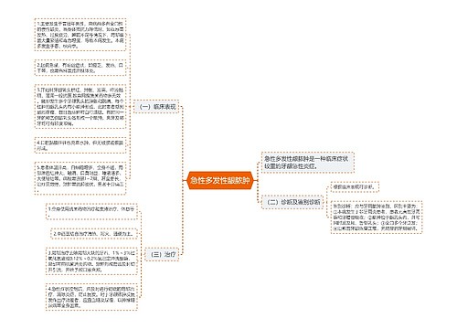 急性多发性龈脓肿