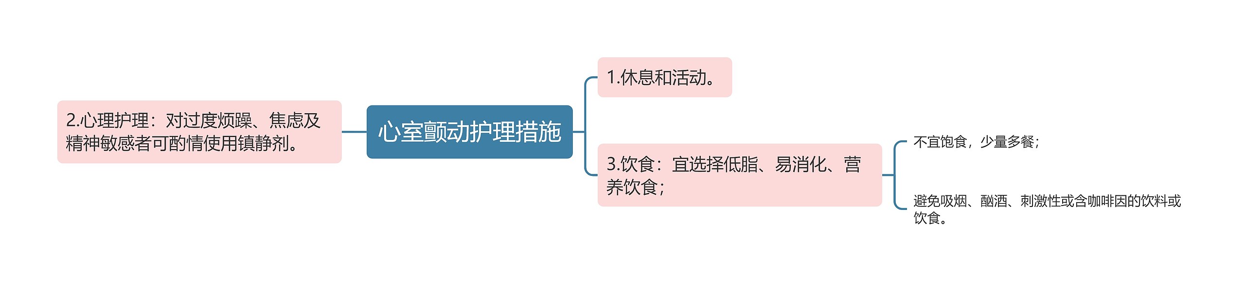 心室颤动护理措施思维导图