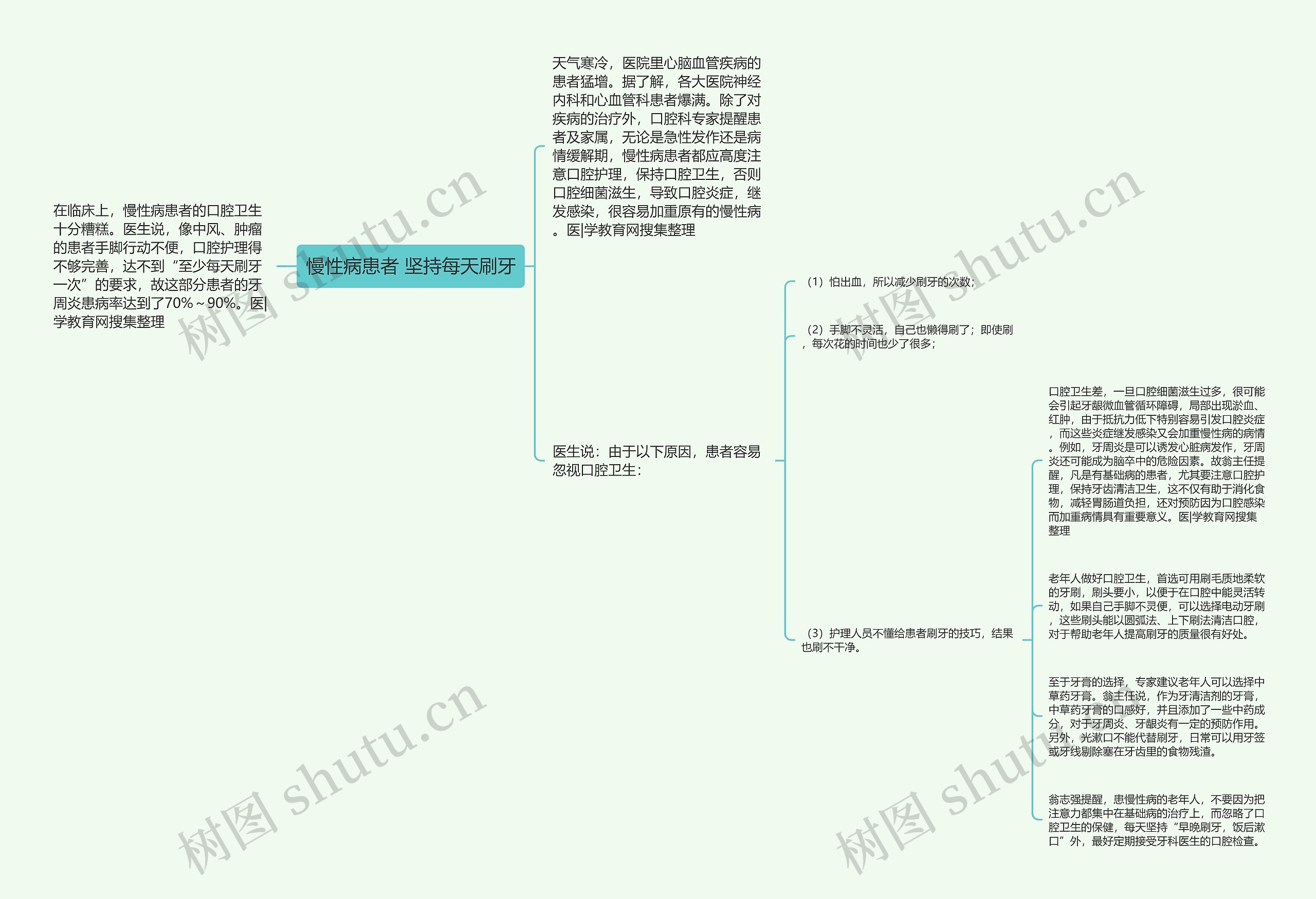 慢性病患者 坚持每天刷牙思维导图