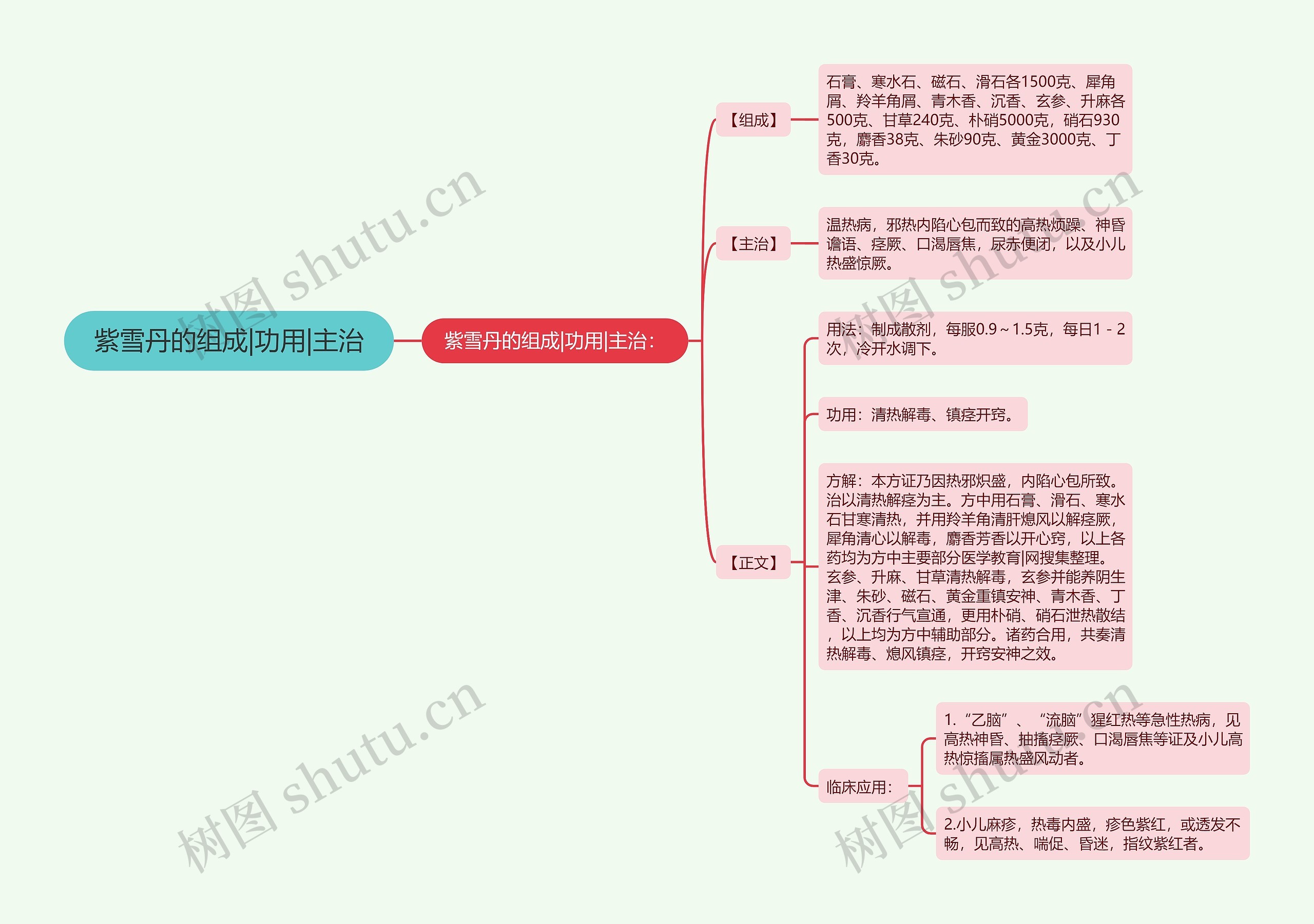 紫雪丹的组成|功用|主治 紫雪丹的组成|功用|主治