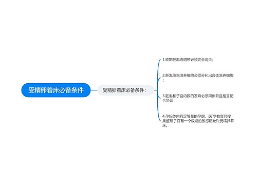 受精卵着床必备条件