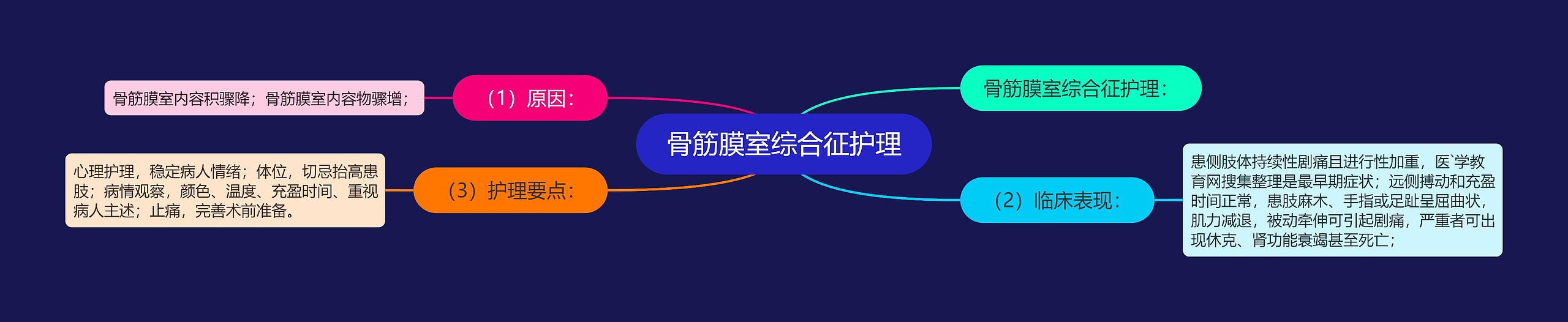 骨筋膜室综合征护理 骨筋膜室综合征护理