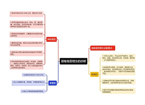 颈椎骨质增生的诊断