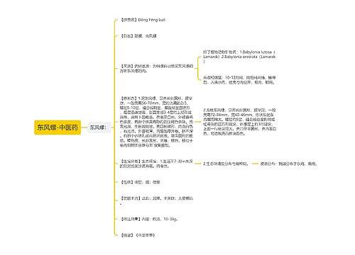 东风螺-中医药