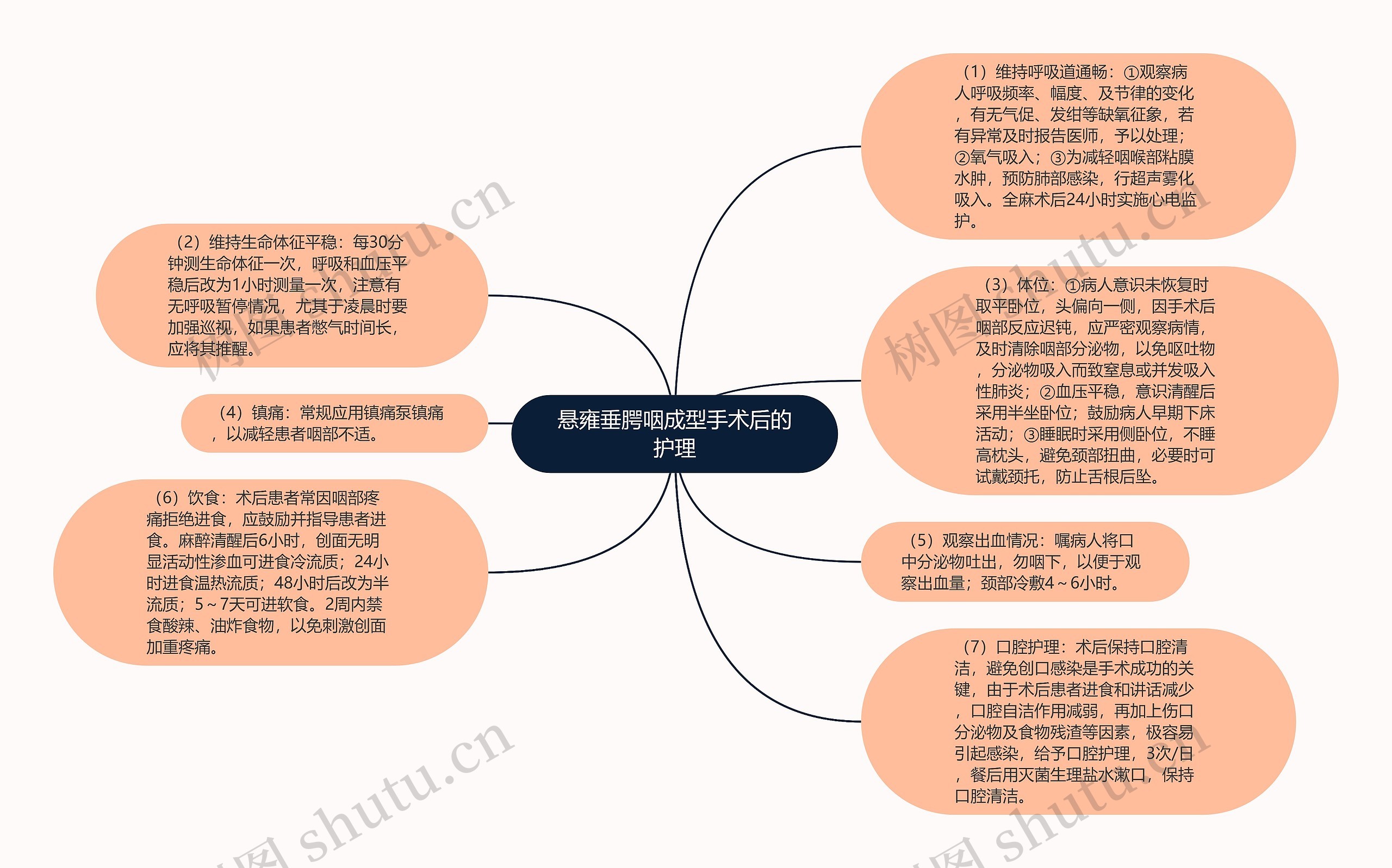 悬雍垂腭咽成型手术后的护理