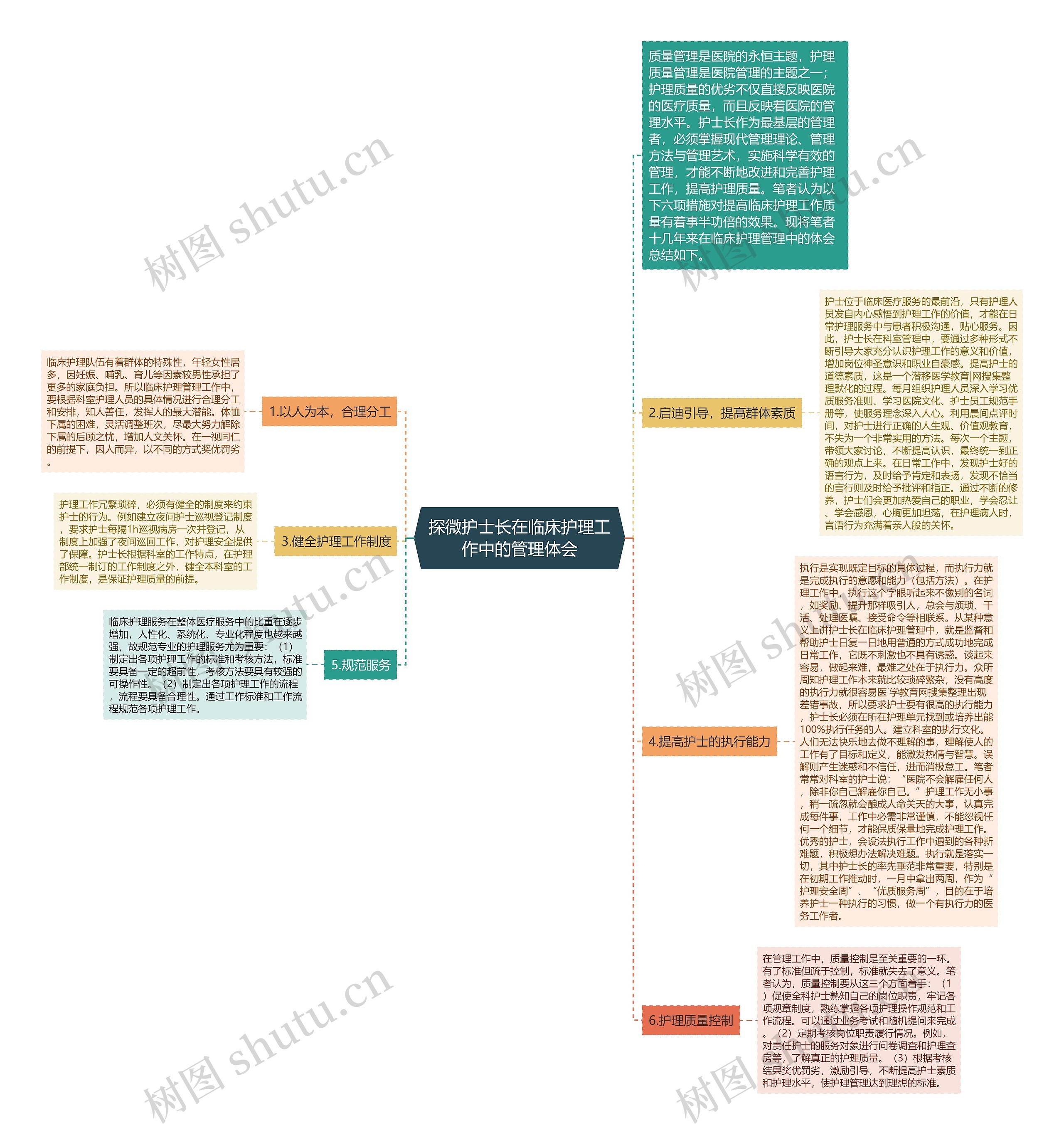 探微护士长在临床护理工作中的管理体会思维导图