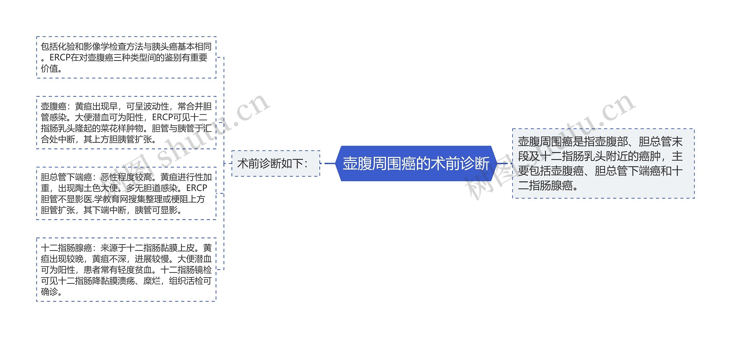 壶腹周围癌的术前诊断