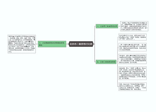 北京市二套房首付比例